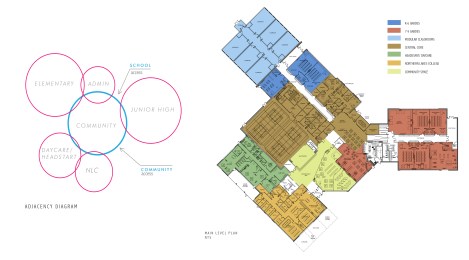 Adjacency diagram and floor plan for Gift Lake School. Used with permission by Group2 Architecture and Interior Design
